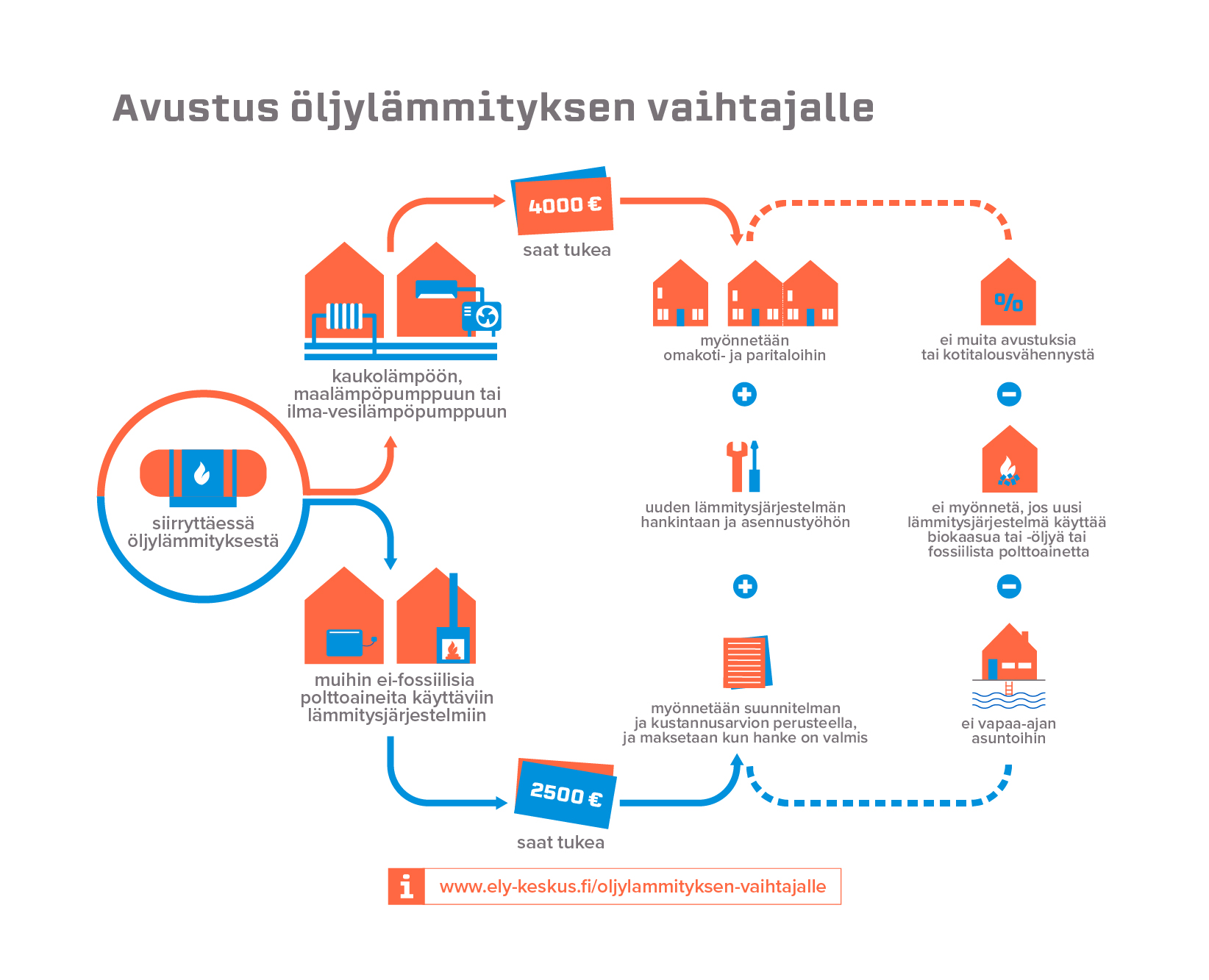 kuva ely-keskus sivuilta